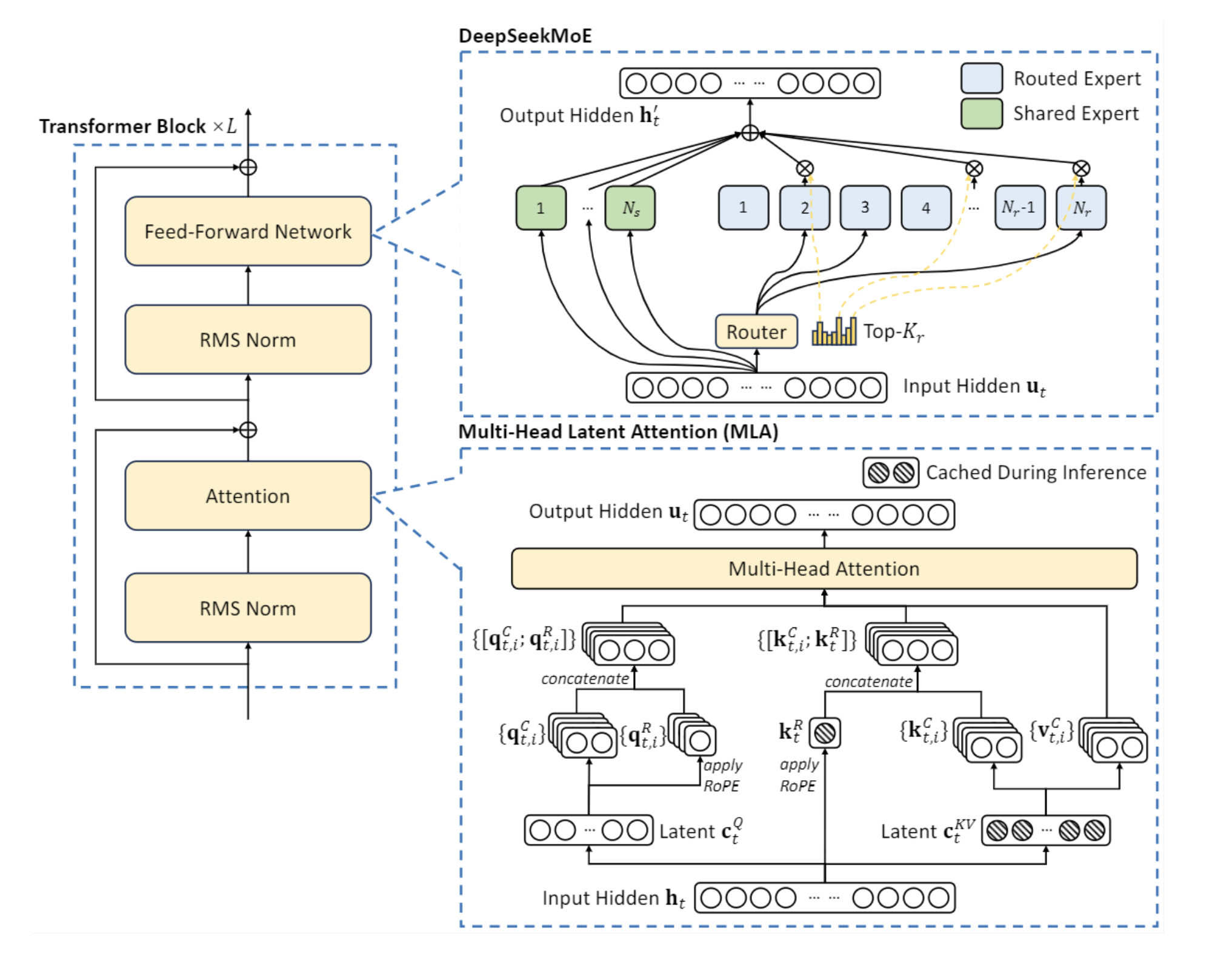 llms-zero-to-hero-deepseek-v3-model-architecture